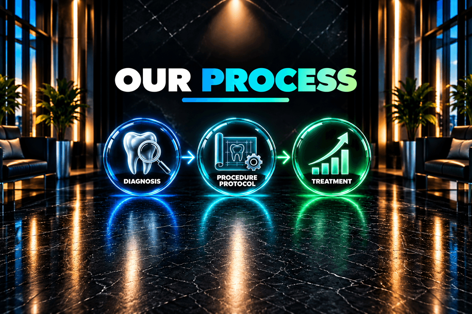 Infografía de nuestro proceso que muestra el diagnóstico, el protocolo de procedimiento y el tratamiento en una recepción moderna.