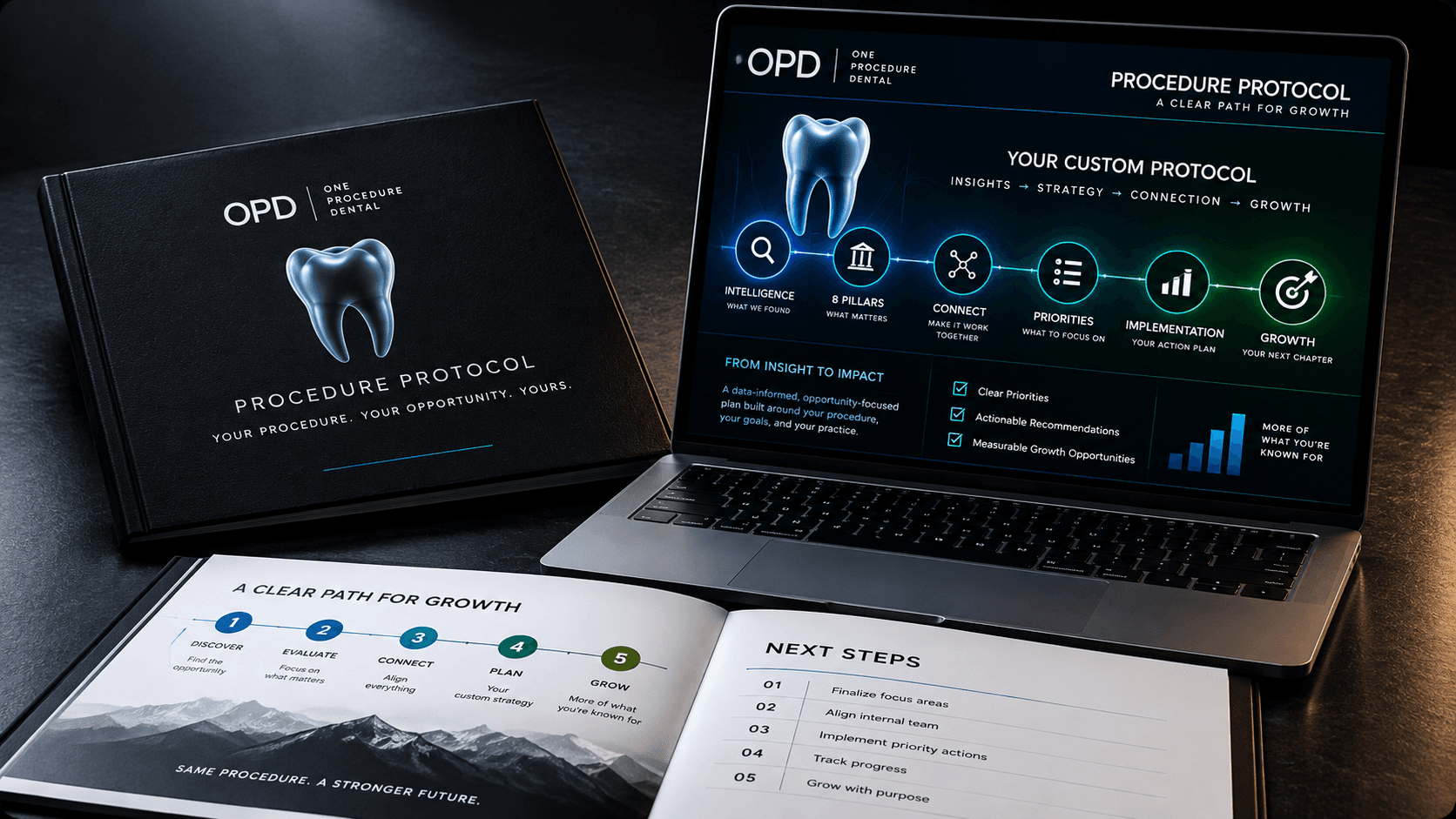 Branded dental procedure protocol materials including a laptop dashboard and printed strategy guidebooks.