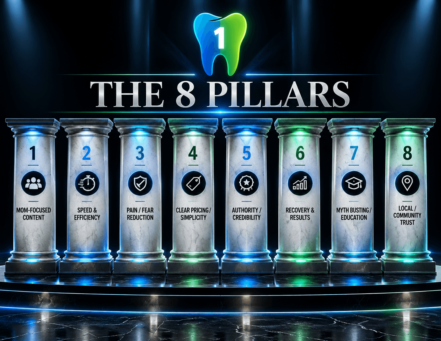Infographic titled 'The 8 Pillars' showing eight numbered stone columns representing dental marketing success strategies.